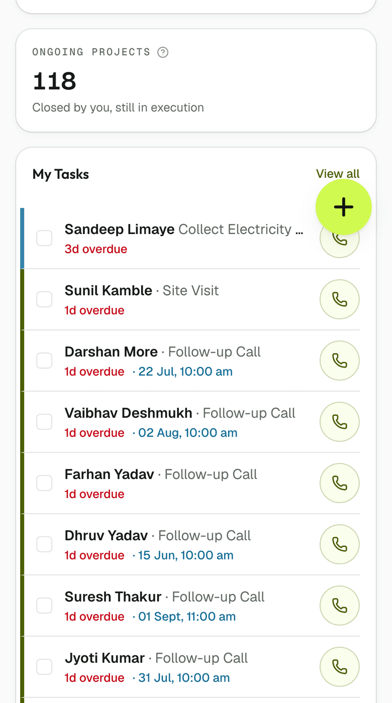 A salesperson's first screen: today's visits, follow-ups and the month against target