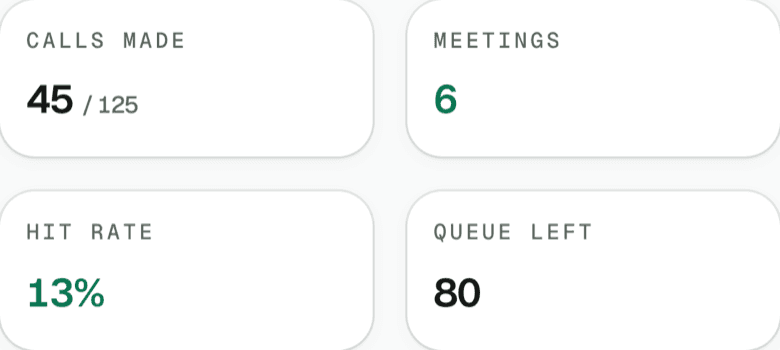 A telecaller's day so far: calls made, connected, meetings booked